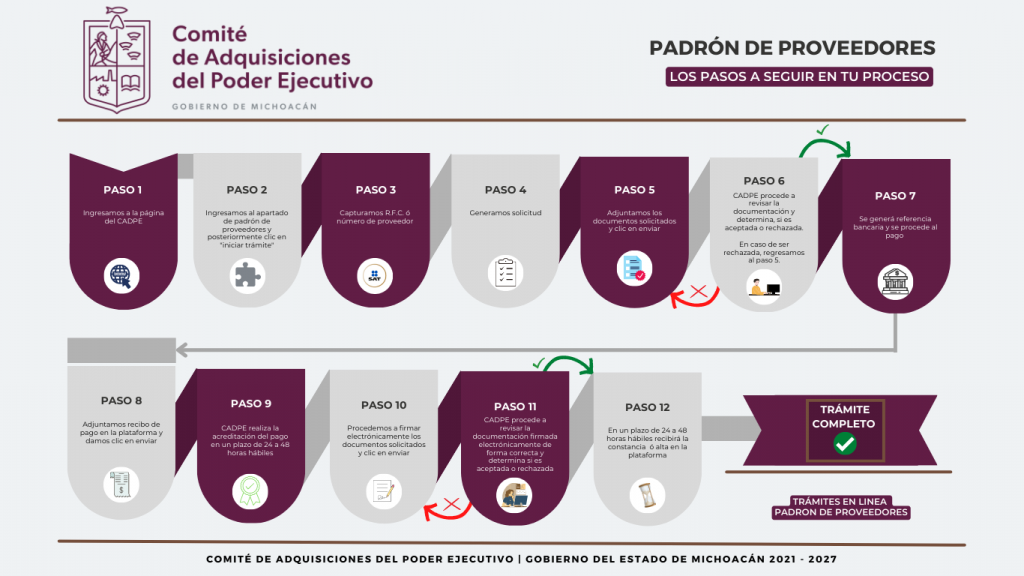 CADPE | Padrón de Proveedores